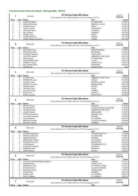 Resultats Championnat de France : 1 Titre - 4 Medailles - Accueil ...