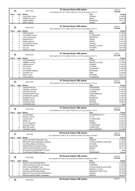 Resultats Championnat de France : 1 Titre - 4 Medailles - Accueil ...