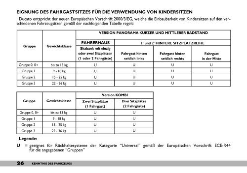 kenntnis des fahrzeugs - Camper-Parkering