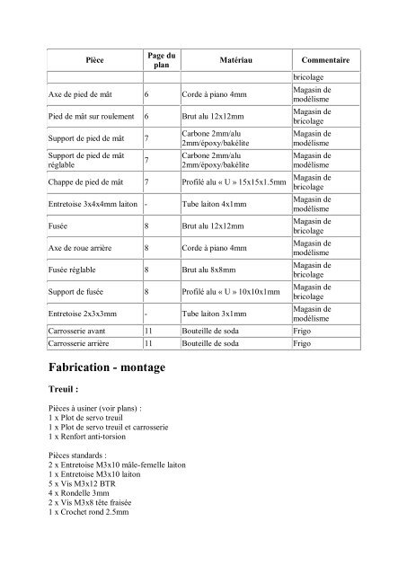 Guide de fabrication glule.pdf - antoinefroment.free....