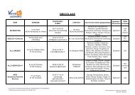 Téléchargez la liste des organismes intervenants pour le bricolage ...