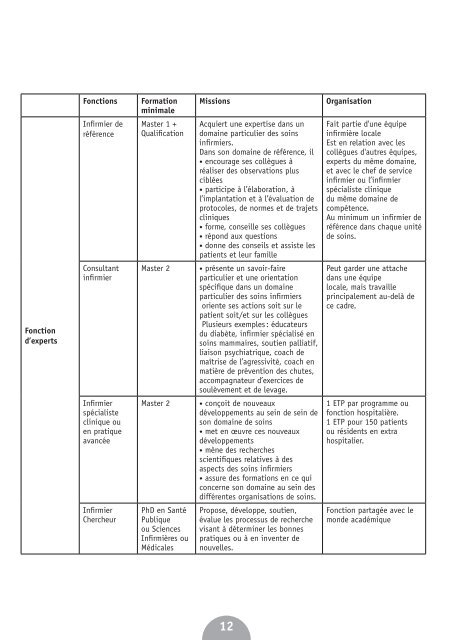 21437 ACN Info nursing.indd - Association belge des praticiens de l ...