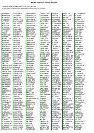 5 LETTRES ABACA BOGIE CUVEE FIGEZ IFTAR MANTA ... - Flandres