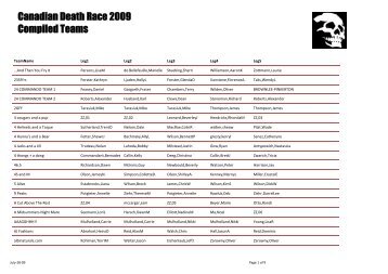 Canadian Death Race 2009 Compiled Teams