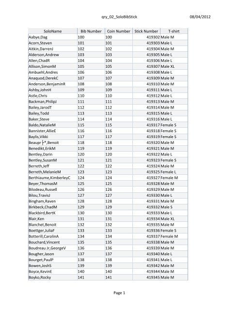 Solo Bib Numbers - Canadian Death Race