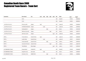 Canadian Death Race 2009 Registered Team Racers - Team Sort
