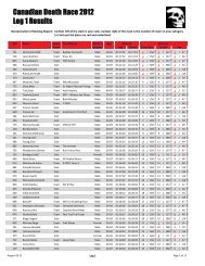 Canadian Death Race 2012 Leg 1 Results