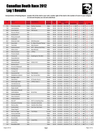 Canadian Death Race 2012 Leg 1 Results