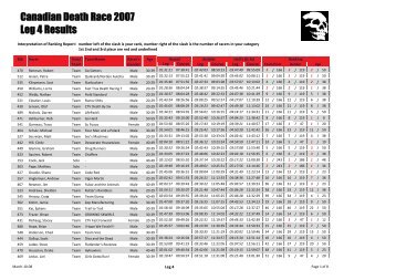 Leg4 - Canadian Death Race