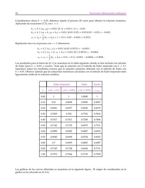 Métodos numéricos - Canek - UAM