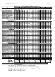 A szak teljes tantárgyprogramjának letöltése (pdf, 135KB)