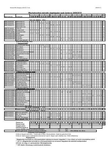 A szak teljes tantárgyprogramjának letöltése (pdf, 135KB)