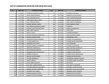 LIST OF CANDIDATES SELECTED FOR MFM 2013-2014