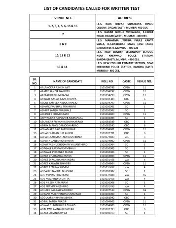 list of candidates called for written test - MAHADISCOM