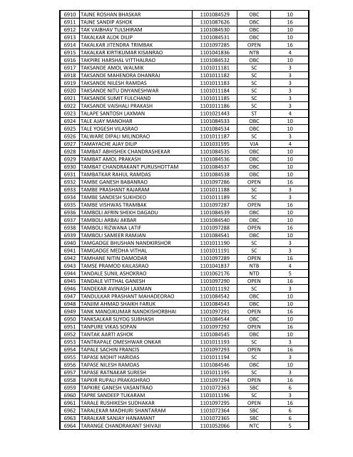 list of candidates called for written test - MAHADISCOM