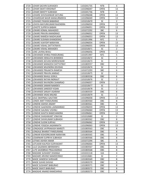 list of candidates called for written test - MAHADISCOM