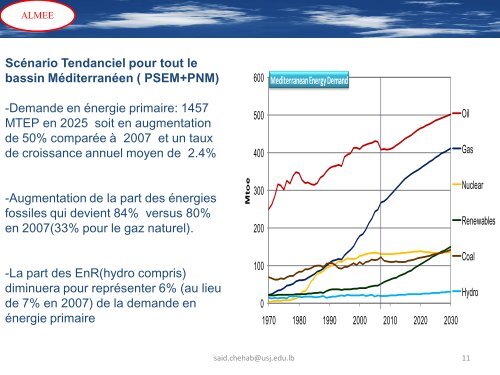 Télécharger la présentation de M. CHEHAB sous format .pdf - AUF