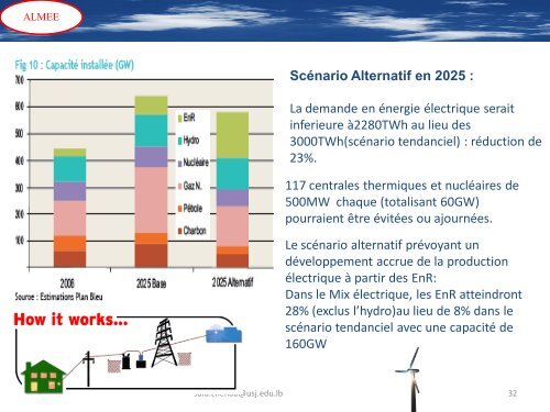 Télécharger la présentation de M. CHEHAB sous format .pdf - AUF