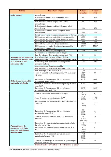 Plan d'action santé, 2008-2012 – Réconcilier le citoyen avec son ...