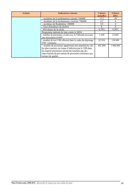 Plan d'action santé, 2008-2012 – Réconcilier le citoyen avec son ...