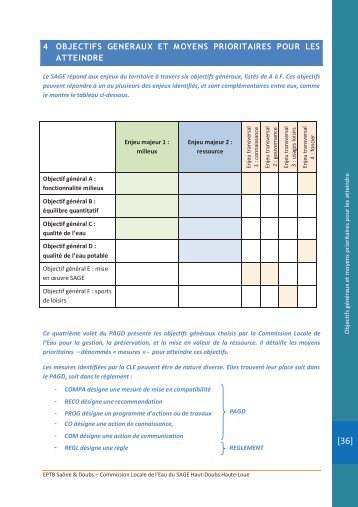 Objectifs et mesures (chapitre 4 du PAGD) - EPTB Saône Doubs
