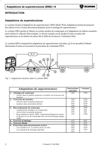 Adaptations de superstructures (BWA) 14 Sommaire - Scania