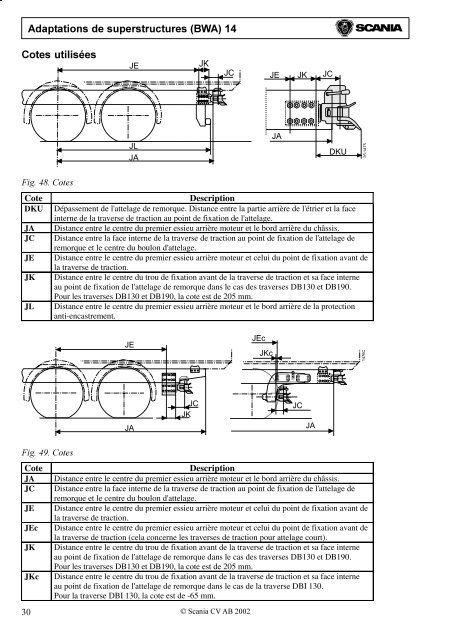 Adaptations de superstructures (BWA) 14 Sommaire - Scania