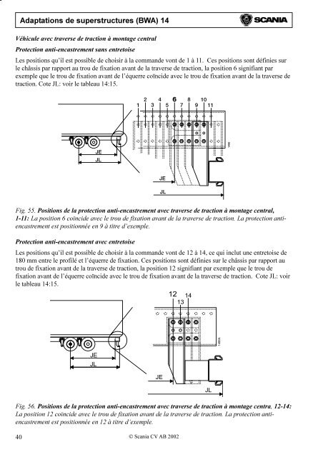 Adaptations de superstructures (BWA) 14 Sommaire - Scania