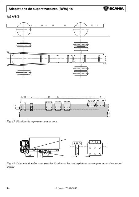 Adaptations de superstructures (BWA) 14 Sommaire - Scania