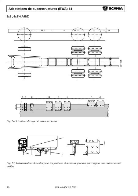 Adaptations de superstructures (BWA) 14 Sommaire - Scania