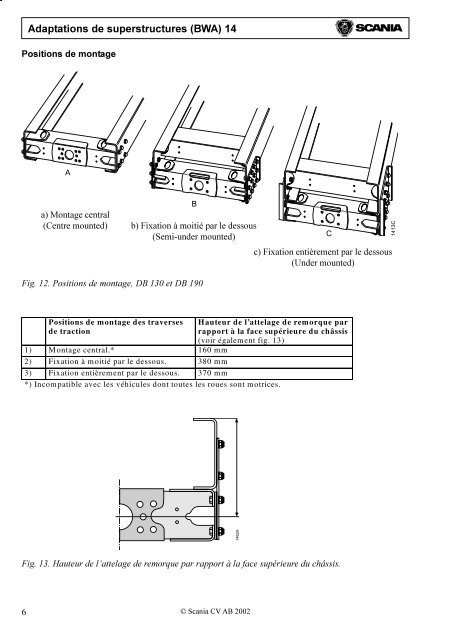 Adaptations de superstructures (BWA) 14 Sommaire - Scania