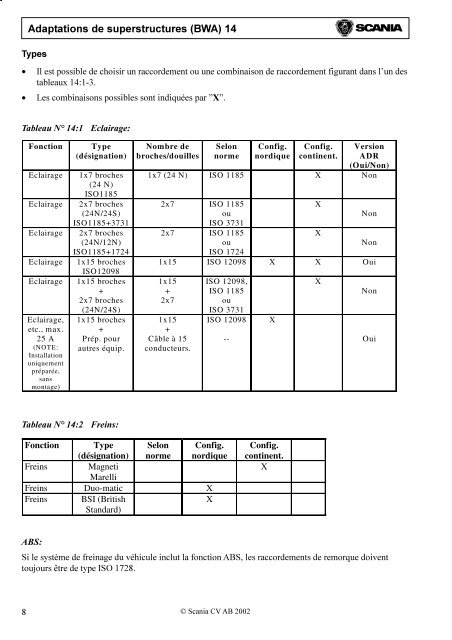 Adaptations de superstructures (BWA) 14 Sommaire - Scania