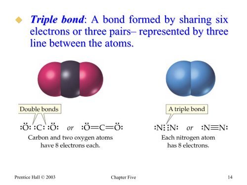 Covalent bond