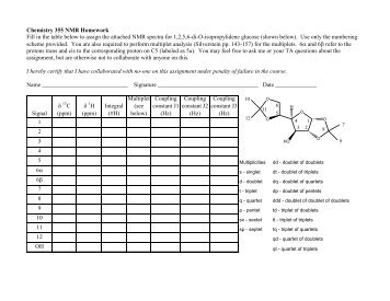 Glucose NMR Assignment