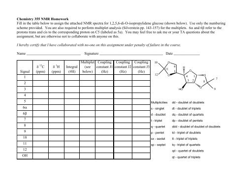 Glucose NMR Assignment