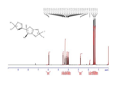 Glucose NMR Assignment