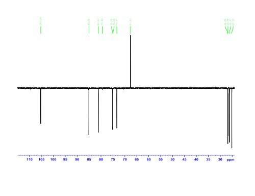 Glucose NMR Assignment