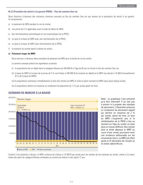 Sun Life du Canada, compagnie d'assurance-vie - CI Investments