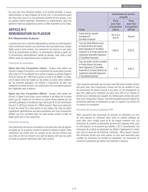 Sun Life du Canada, compagnie d'assurance-vie - CI Investments