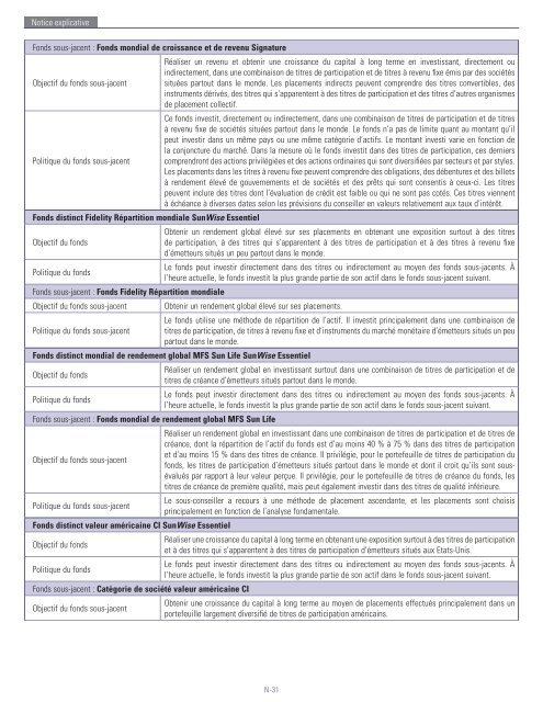 Sun Life du Canada, compagnie d'assurance-vie - CI Investments