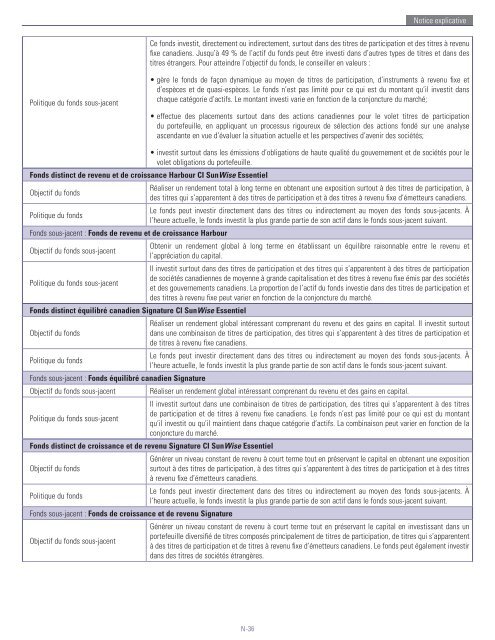 Sun Life du Canada, compagnie d'assurance-vie - CI Investments