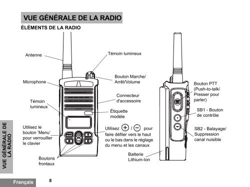 XTNiD Manual FR - Motorola Solutions