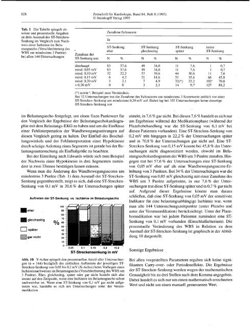 Belastungsechokardiographie - Cardiologia-mallorca.es