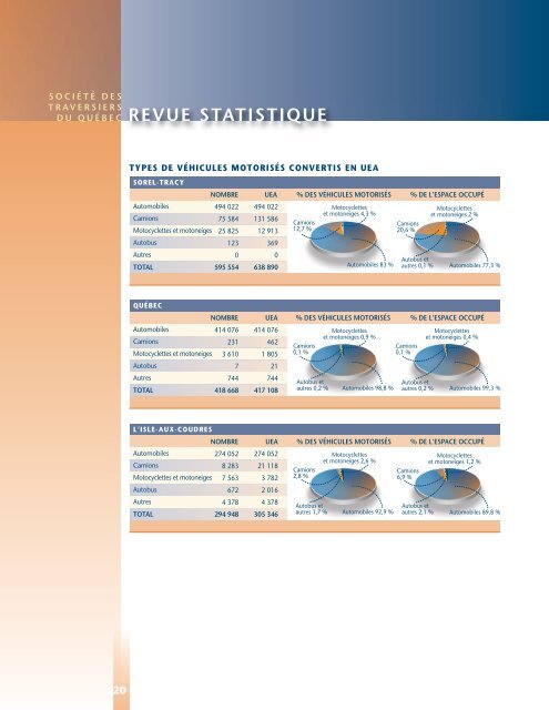 Rapport annuel 2010-2011 - Société des traversiers du Québec