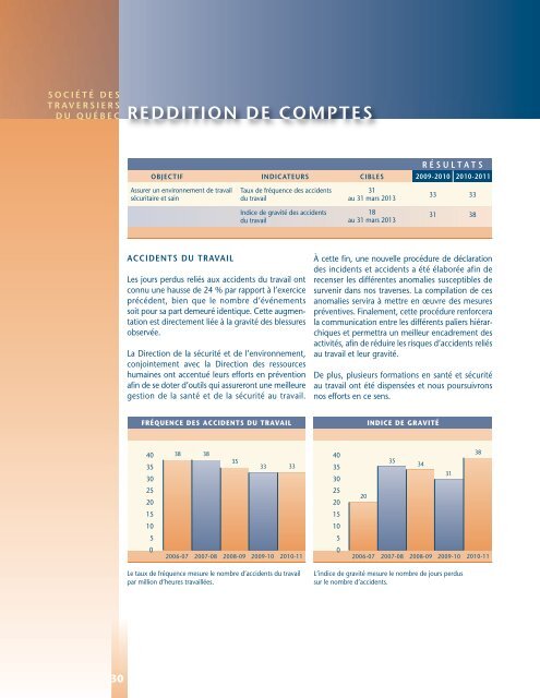 Rapport annuel 2010-2011 - Société des traversiers du Québec