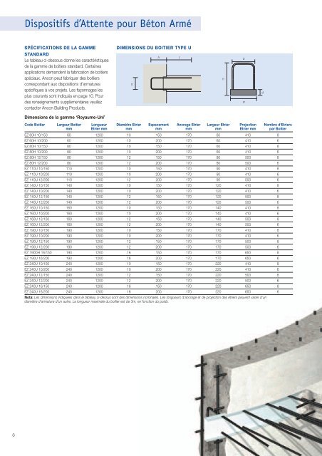 Dispositifs d'attente pour béton armé - Ancon Building Products