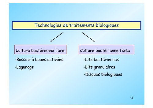 TRAITEMENT DES EAUX USEES Ayse TOSUN-BAYRAKTAR…