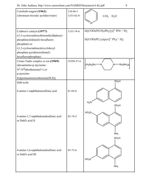 NAMED ORGANIC REAGENTS (PART 1)