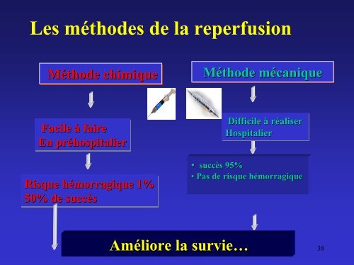 La coronaropathie en 2010