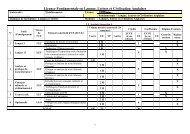 Licence Fondamentale en Langue, Lettres et Civilisation Anglaises